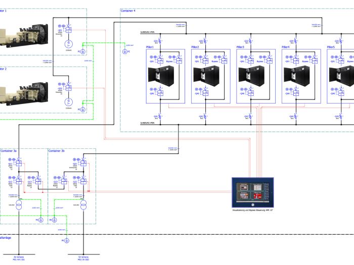 Mobile Rotary UPS 900kW - 1800kW